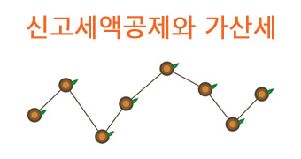 신고세액공제와 가산세